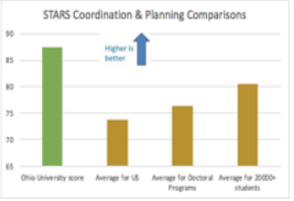 STARS Administrative Support Comparison Graphic