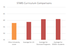 STARS Curriculum Comparison Graphic