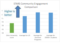 STARS Engagement Comparison Graphic
