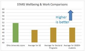 STARS HR Comparison Graphic