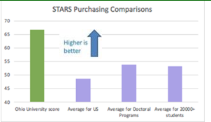 STARS Purchasing Comparison Graphic