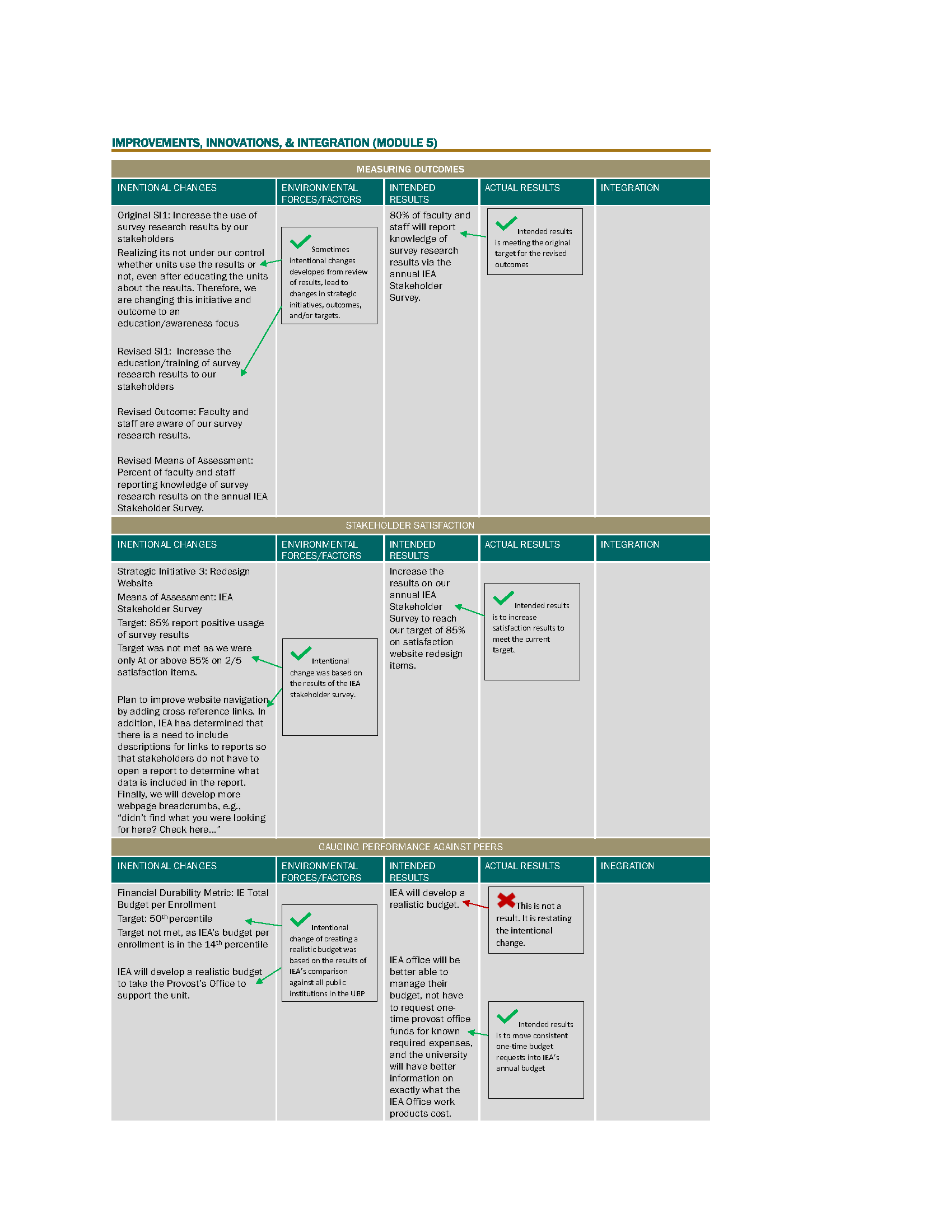 Example of Improvement part 1