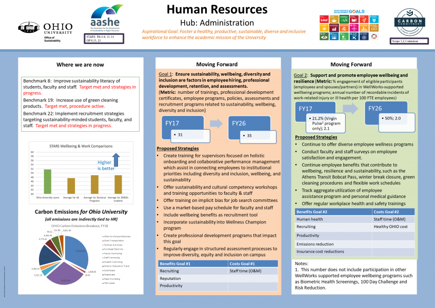 Human Resources Category, Draft 2021 Sustainability & Climate Action Plan