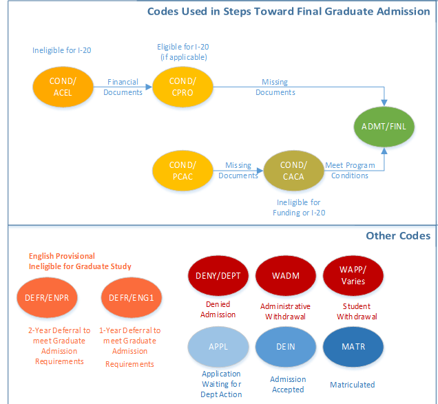 A multicolored circular flow chart