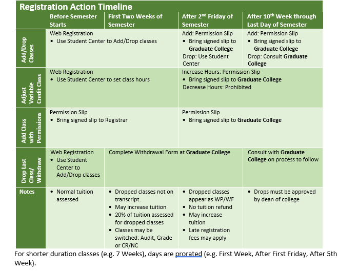A green table with information