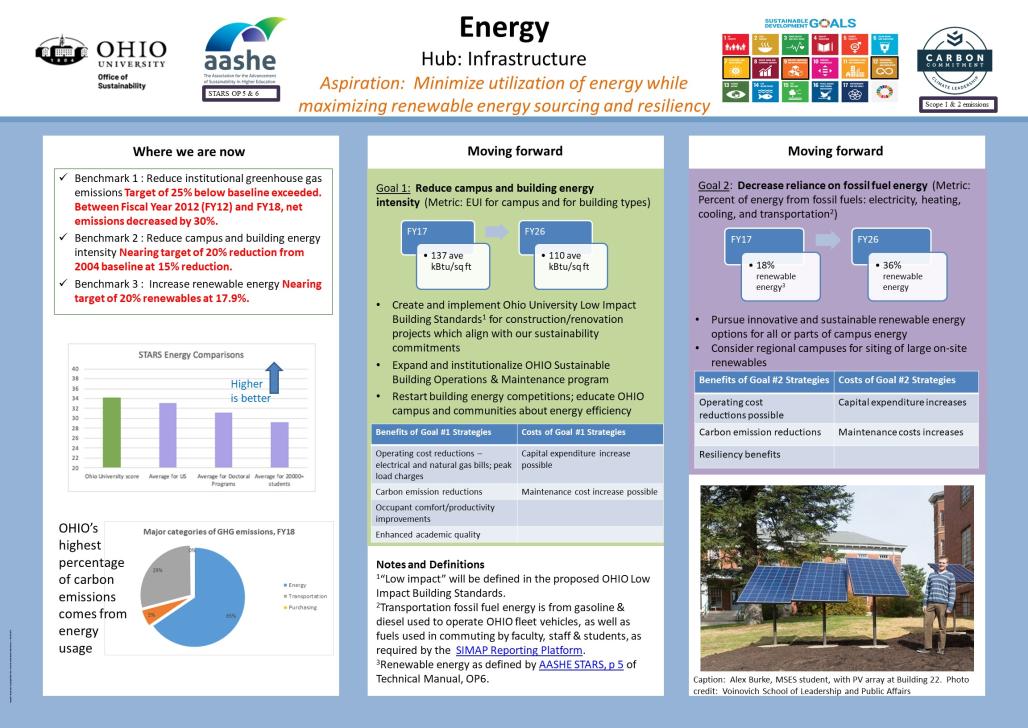 Energy Infographic JPEG