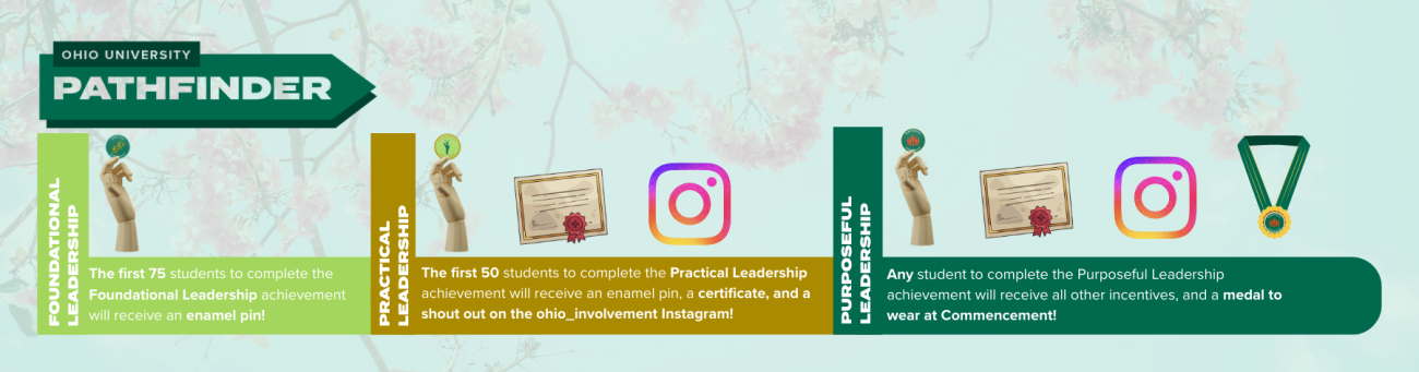The first 75 students to complete the Foundational Leadership achievement will receive an enamel pin; The first 50 students to complete the Practical Leadership achievement will receive an enamel pin, a certificate, and a shout out on the ohio_involvement Instagram; Any student to complete the Purposeful Leadership achievement will receive all other incentives, and a medal to wear at Commencement!