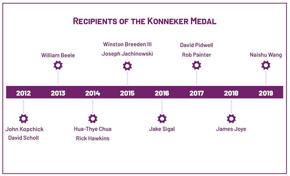Konneker Medal recipient timeline up to 2019