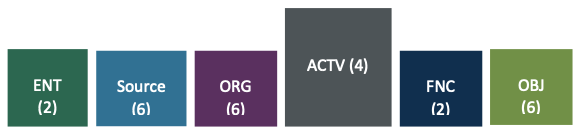 Activity (ACTV) segment
