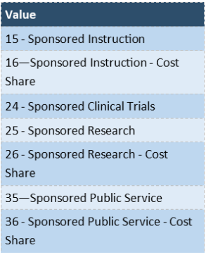 PTA Set-up Functions