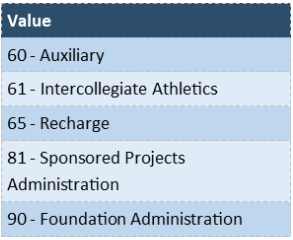Unit Specific Functions
