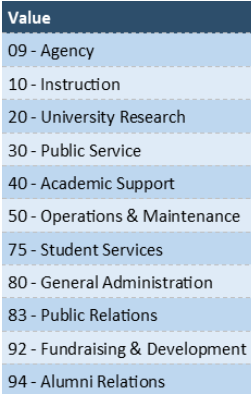 Commonly Used Functions