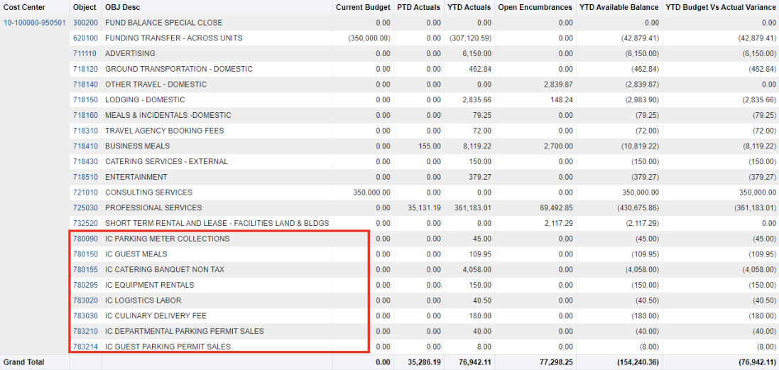 Internal Charge Example – Funds Available