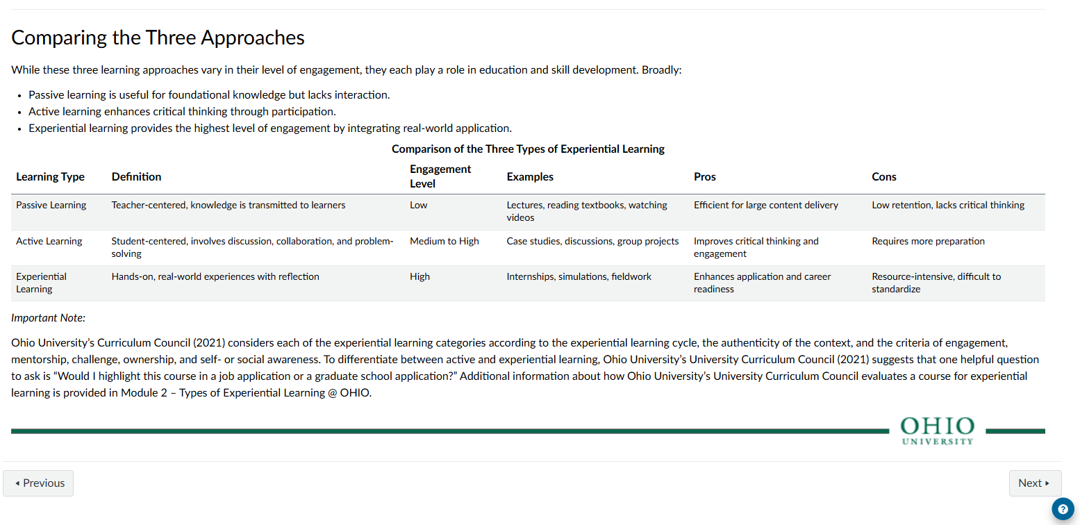 Screenshot of Experiential Learning Certificate course inside of Canvas.