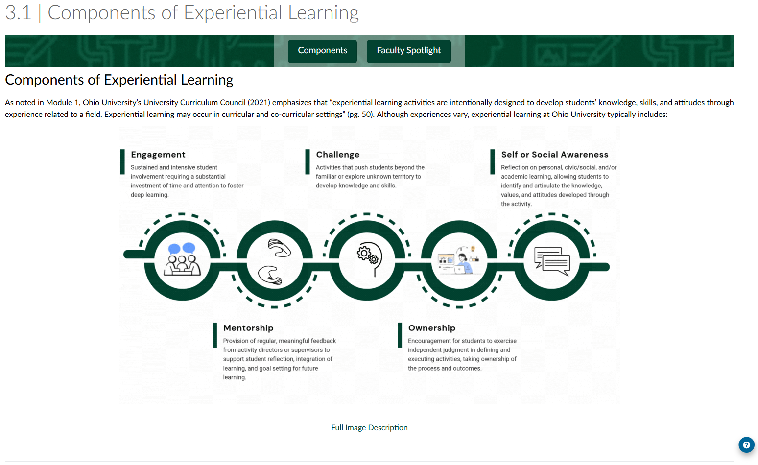 Screenshot of Experiential Learning Certificate course inside of Canvas.
