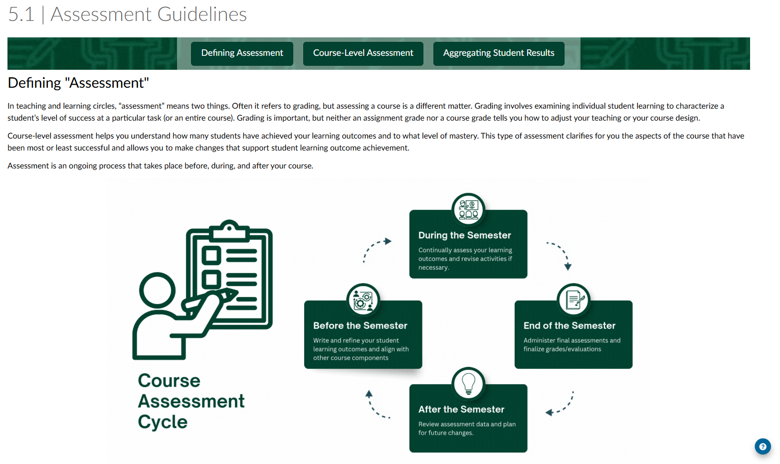 Screenshot of Experiential Learning Certificate course inside of Canvas.