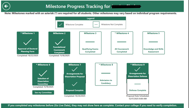 Screenshot of a milestone dashboard