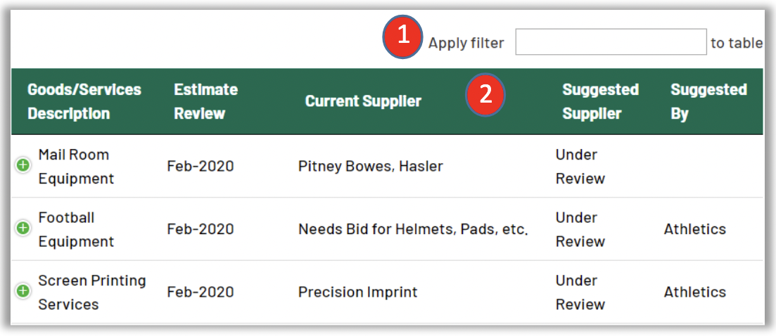 How to Use the Purchasing Roadmap