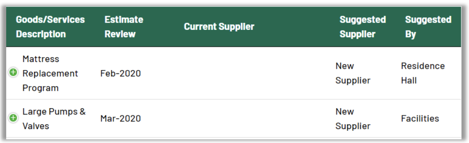 Definition of Titles