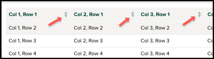 screenshot of sortable table example