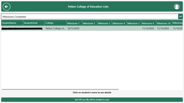 A screenshot of an online list of graduate students milestone completion
