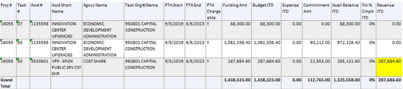 screenshot of Grants Accounting Revenue