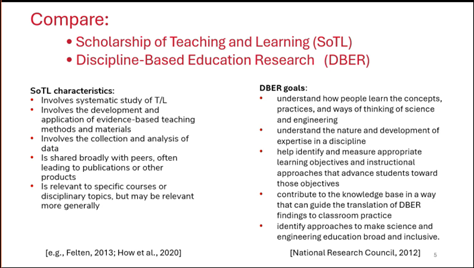 Dr. Heckler's presentation slide about SoTL and DBER.
