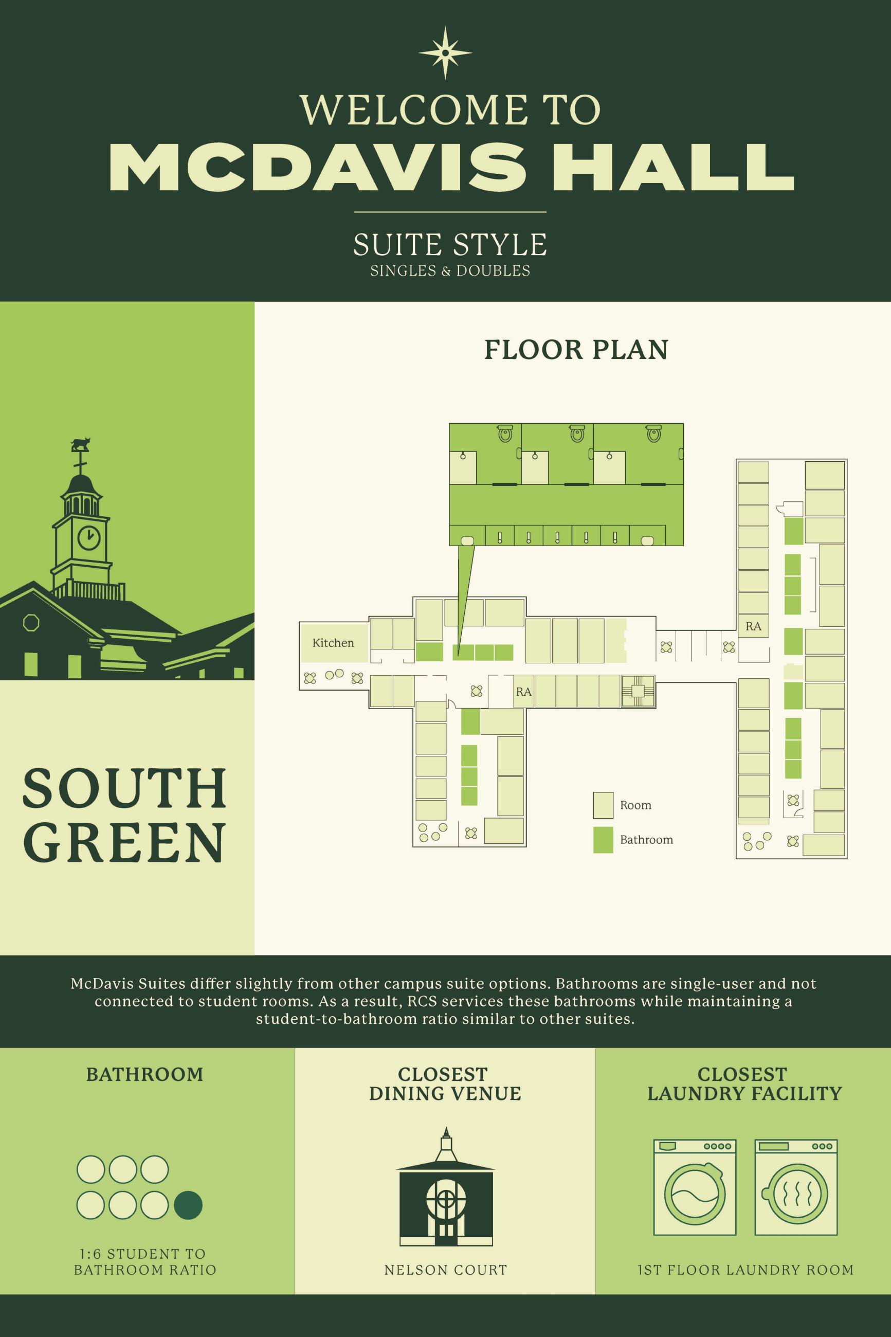 board that details information to students about McDavis Hall