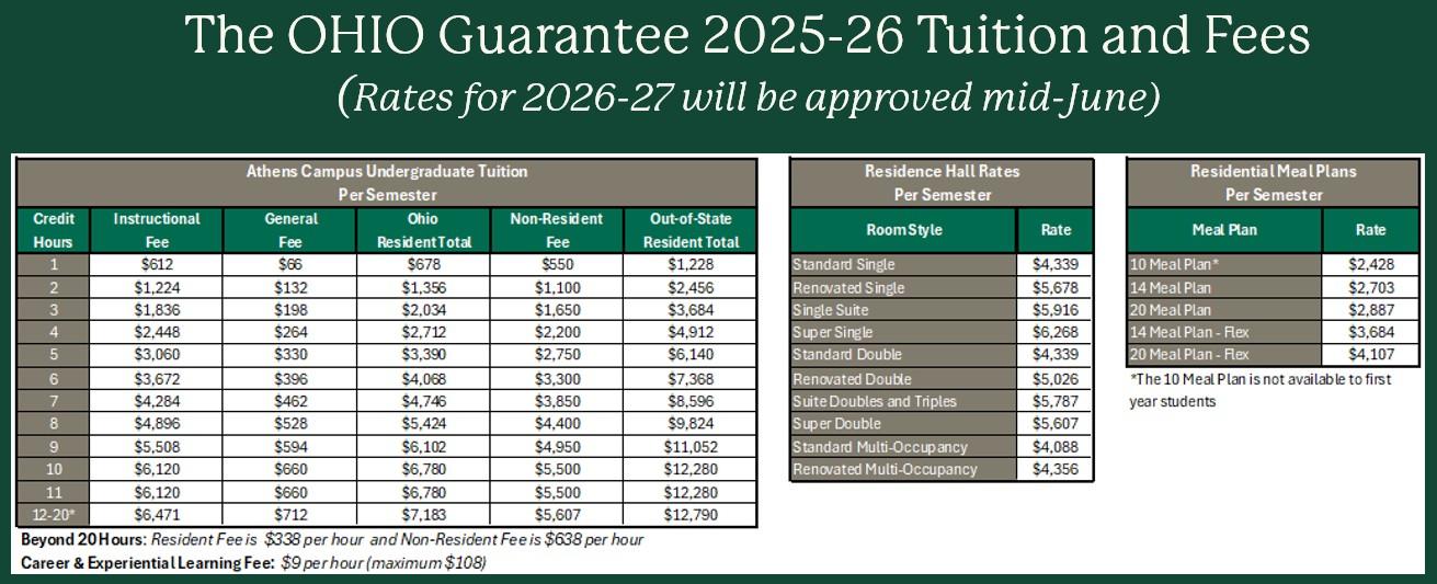 OHIO Guarantee 2025-26 Tuition Rates