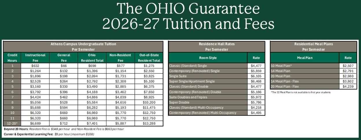 A screenshot of the OHIO Guarantee 2026-27 tuition rates.