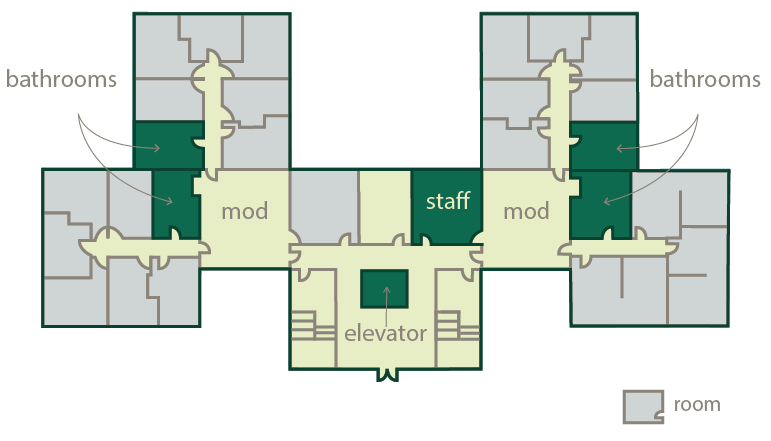 sample layout of a mod