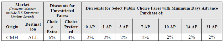 SW Airline Discount Details