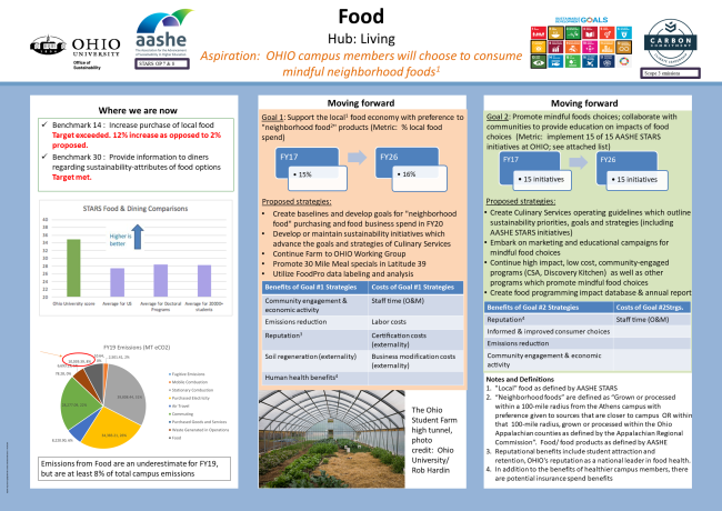 Food Category, Draft 2021 Sustainability & Climate Action Plan