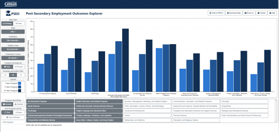 Screenshot of Post secondary employment outcomes explorer tool