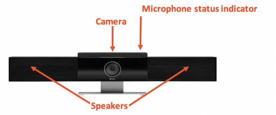 Photo of video mechanism in conference room. Pointing to speakers at opposite outsides, camera in the middle, and microphone status indicator to the top right of the camera
