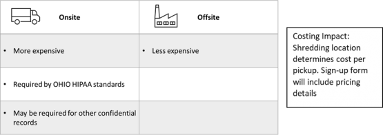 Recurring Service - Shredding Location