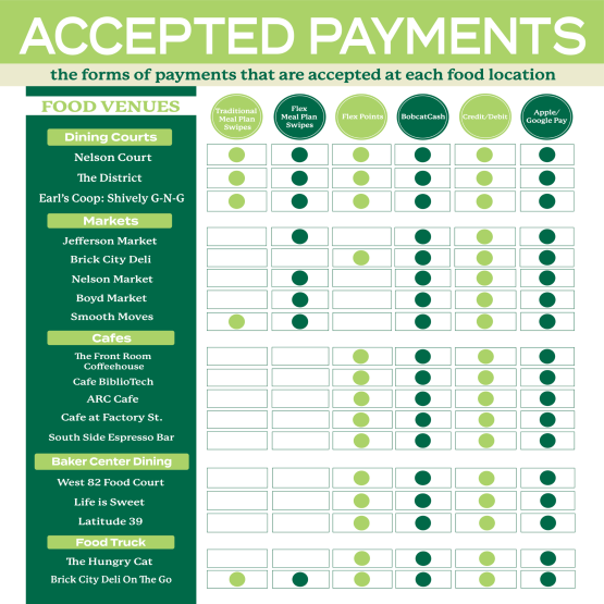 Accepted Payments