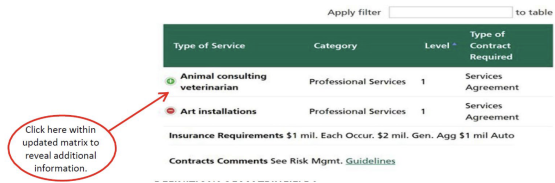 Additional Information is Available within the Matrix