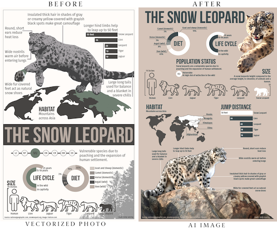 A magazine spread featuring side-by-side illustrations, one using photo composite and one using AI technology