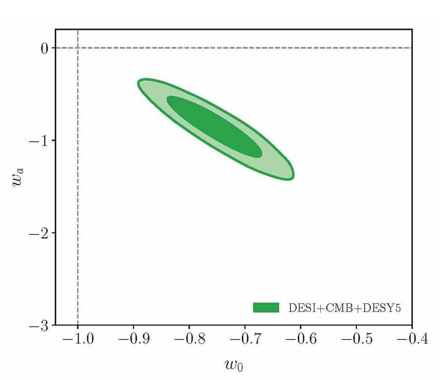 The universe might be changing: New DESI data shows dark energy may ...