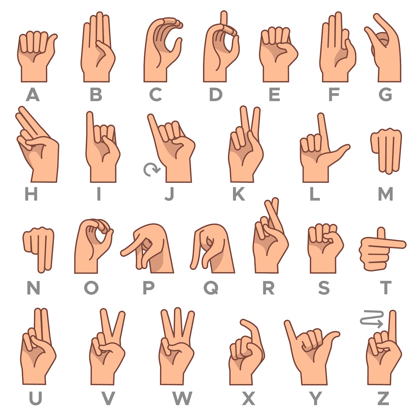 The fingerspelling alphabet 