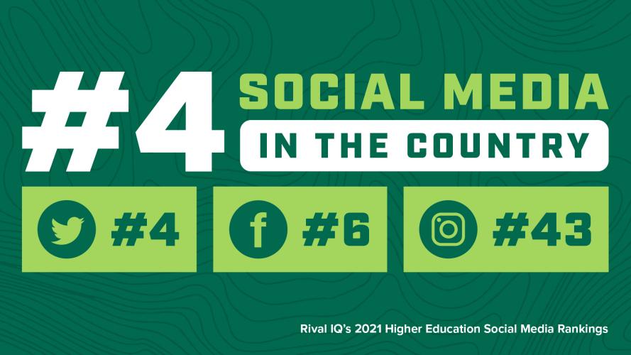 Graphic that reads: "#4 Social Media in the Country" at the top with three boxes at the bottom that include the Twitter logo at #4, the Facebook logo at #6, and the Instagram logo at #43