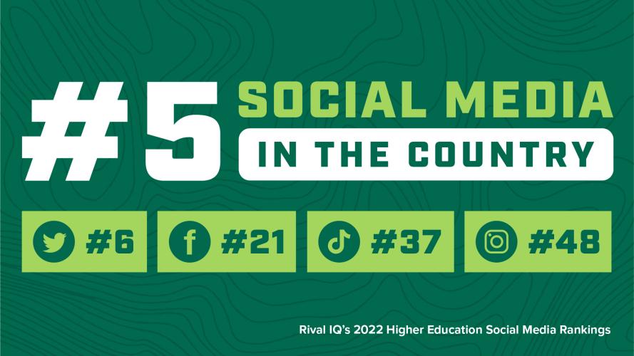 Graphic that reads "#5 Social Media in the Country" with the Twitter icon #8, Facebook icon #21, TikTok icon #37, and Instagram icon #48