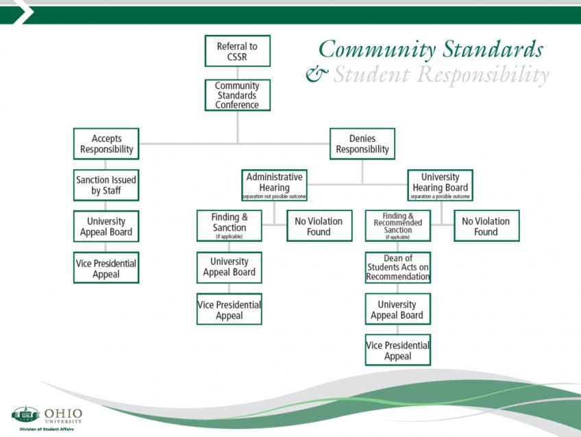 Hr Department Process Flow Chart