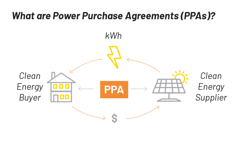 Power Purchase Agreement graphic