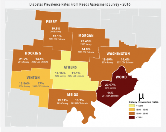 Map of Ohio counties with diabetes percentages