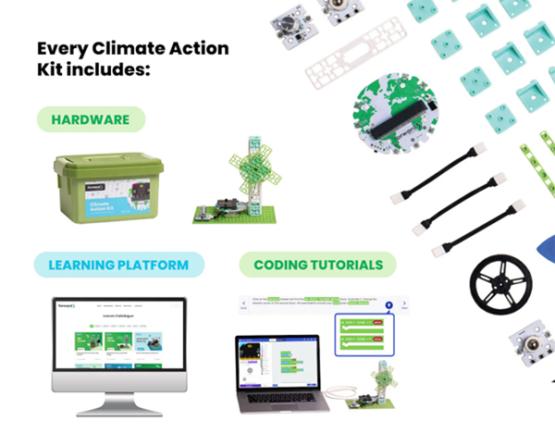 Climate Action Kit contents